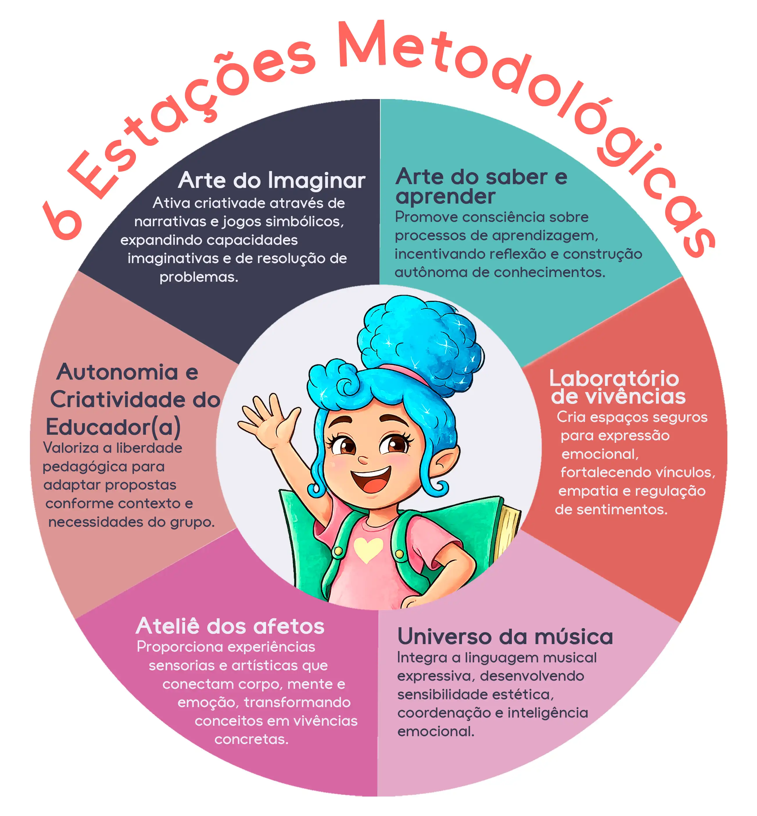 Íris, mascote da AME, segurando uma lanterna